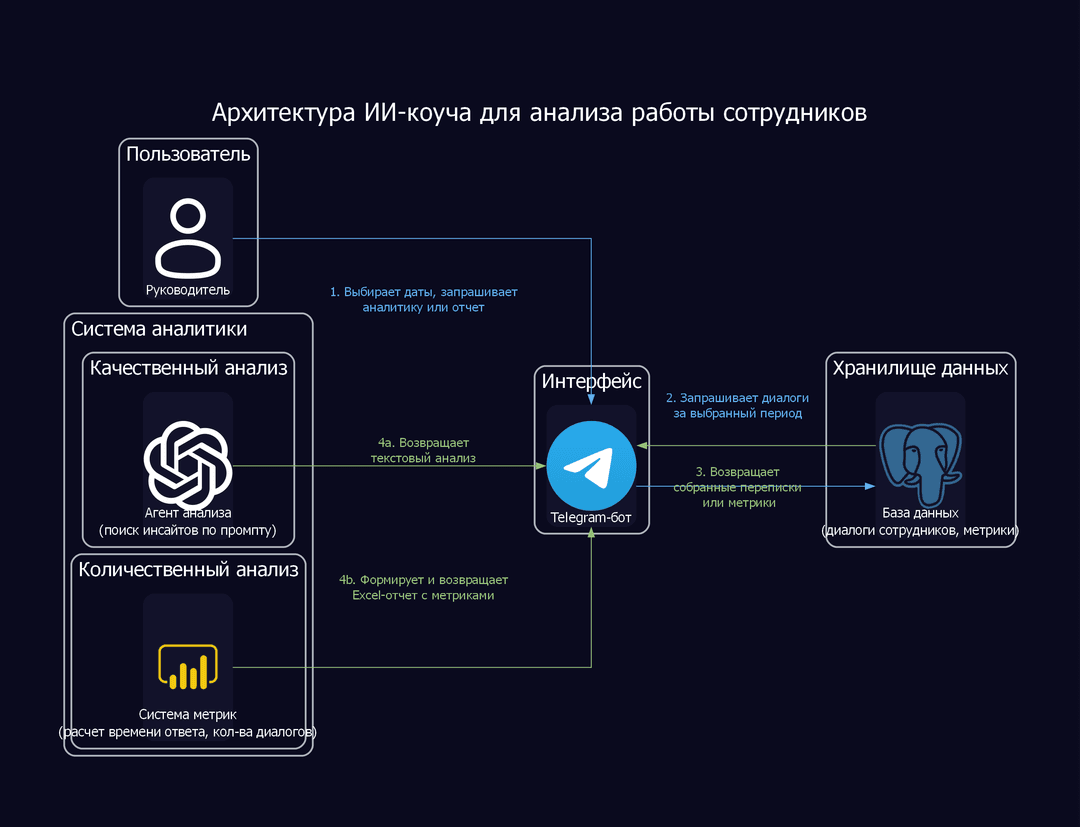 Ключевые особенности и функционал